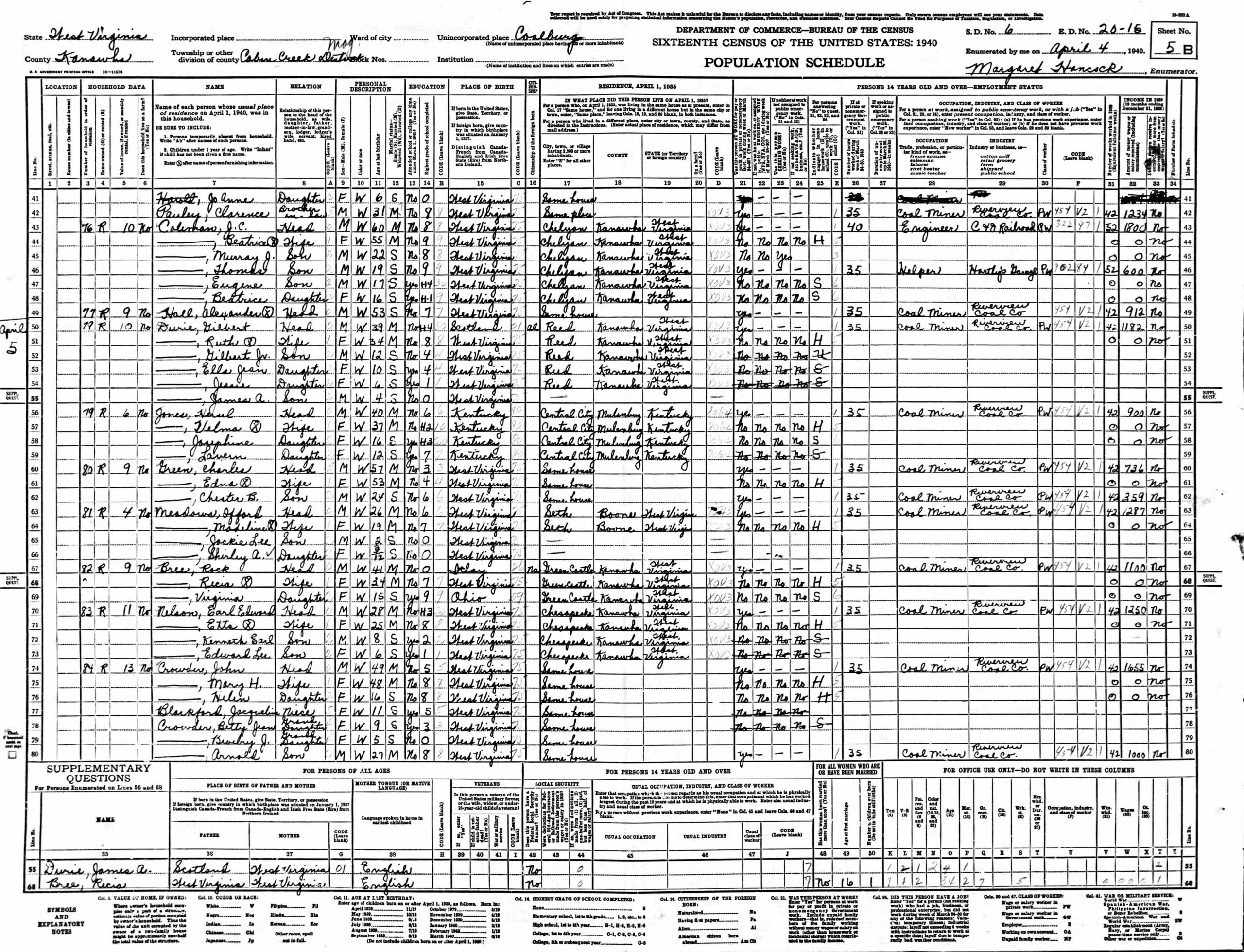 Census record