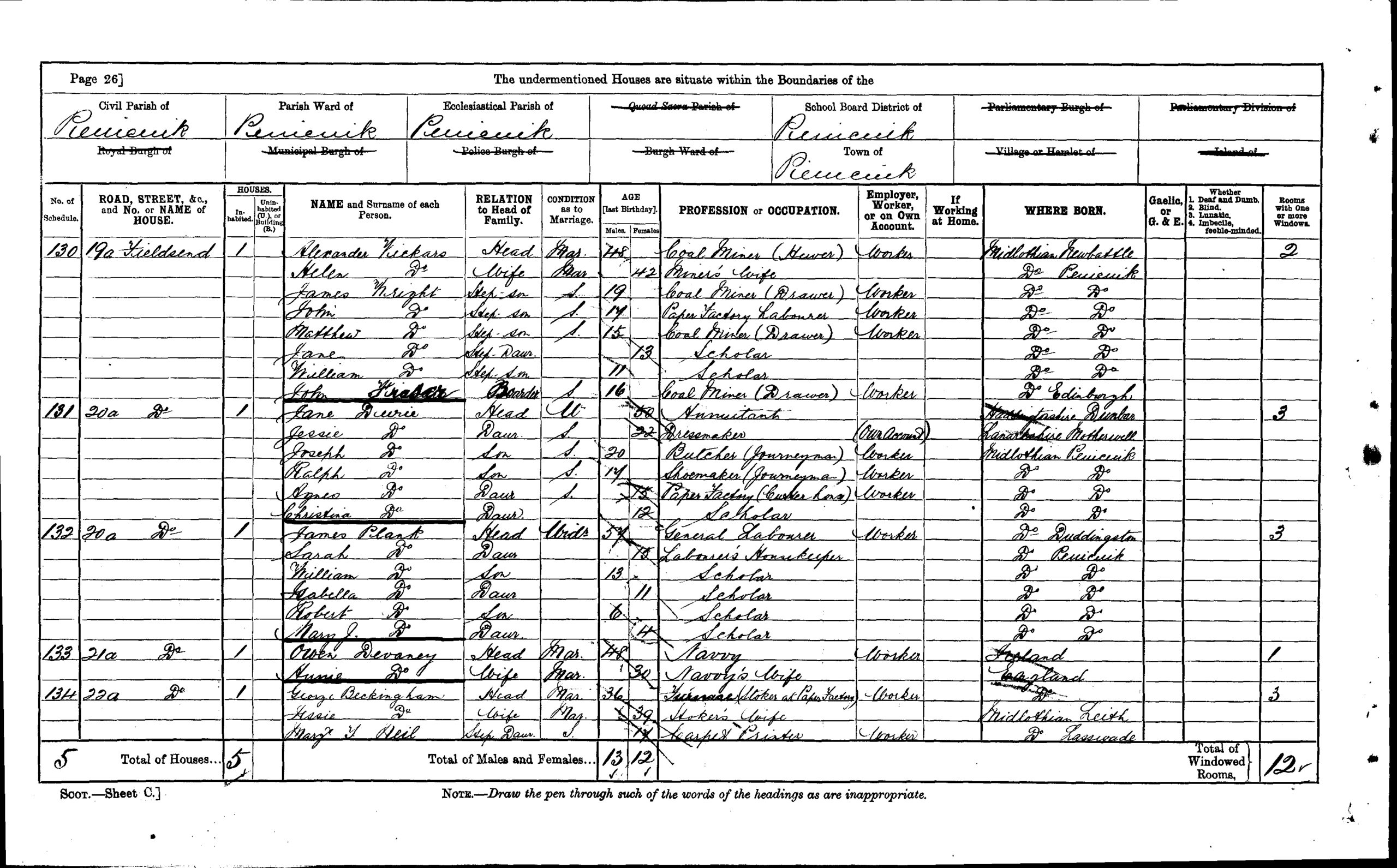 1901 Census record for John Durie (1846-1891) and family