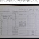 1940-41 Valuation Roll for Ralph Tear Durie