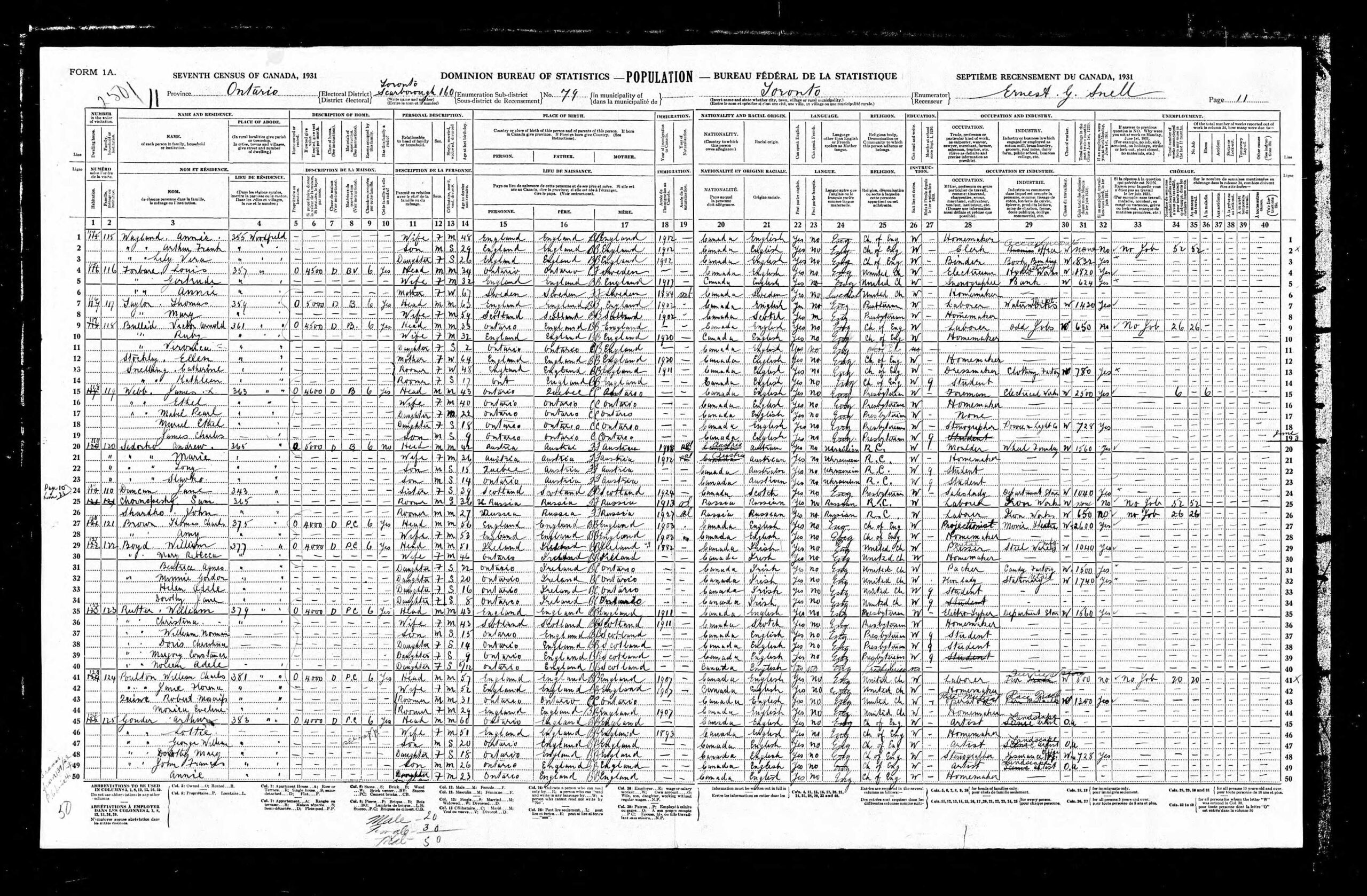 1931 Census record for William Rutter and family
