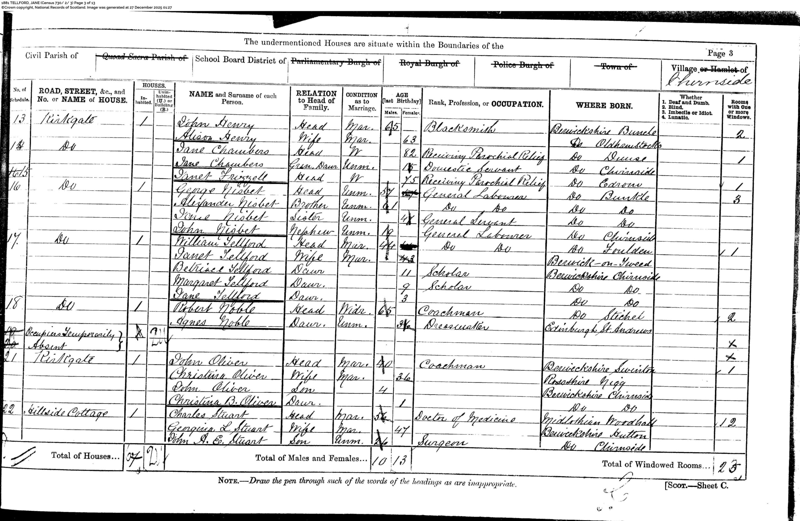 Census record for William Telford and family, 1881